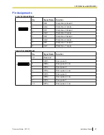 Preview for 81 page of Panasonic KX-NCP500 Installation Manual