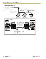 Preview for 96 page of Panasonic KX-NCP500 Installation Manual