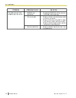 Preview for 122 page of Panasonic KX-NCP500 Installation Manual