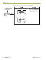 Preview for 124 page of Panasonic KX-NCP500 Installation Manual