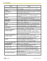 Preview for 106 page of Panasonic KX-NCP500 Manual Manual