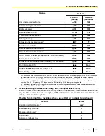 Preview for 111 page of Panasonic KX-NCP500 Manual Manual