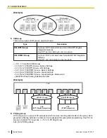 Preview for 124 page of Panasonic KX-NCP500 Manual Manual