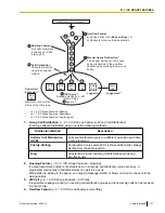 Предварительный просмотр 137 страницы Panasonic KX-NCP500 Manual Manual