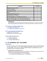 Preview for 155 page of Panasonic KX-NCP500 Manual Manual