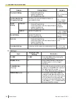 Preview for 180 page of Panasonic KX-NCP500 Manual Manual