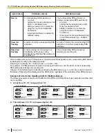 Preview for 208 page of Panasonic KX-NCP500 Manual Manual