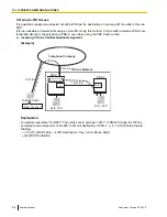 Preview for 218 page of Panasonic KX-NCP500 Manual Manual