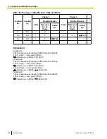 Preview for 230 page of Panasonic KX-NCP500 Manual Manual