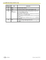 Preview for 284 page of Panasonic KX-NCP500 Manual Manual