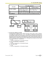 Preview for 339 page of Panasonic KX-NCP500 Manual Manual