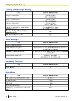 Preview for 358 page of Panasonic KX-NCP500 Manual Manual