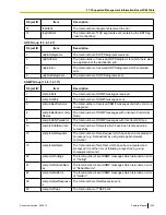 Preview for 365 page of Panasonic KX-NCP500 Manual Manual