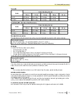 Preview for 15 page of Panasonic KX-NCP500 Manual