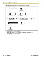 Preview for 62 page of Panasonic KX-NCP500 Manual