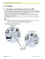 Preview for 4 page of Panasonic KX-NCP500 Networking Manual