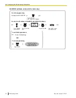 Preview for 54 page of Panasonic KX-NCP500 Networking Manual