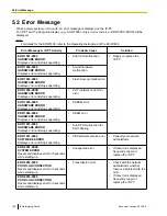 Preview for 108 page of Panasonic KX-NCP500 Networking Manual