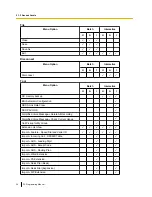 Preview for 28 page of Panasonic KX-NCP500 Programming Manual