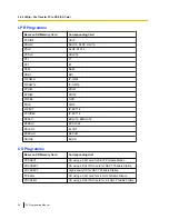 Preview for 68 page of Panasonic KX-NCP500 Programming Manual