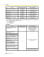 Preview for 112 page of Panasonic KX-NCP500 Programming Manual