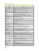 Preview for 28 page of Panasonic KX-NCP500 User Manual