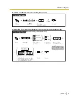 Preview for 99 page of Panasonic KX-NCP500 User Manual