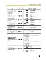 Preview for 219 page of Panasonic KX-NCP500 User Manual