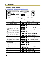 Preview for 230 page of Panasonic KX-NCP500 User Manual