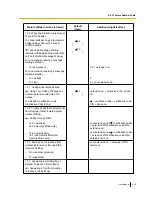 Preview for 245 page of Panasonic KX-NCP500 User Manual