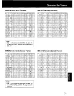 Preview for 71 page of Panasonic KX P2130 - KX-P 2130 Color Dot-matrix... Operating Instructions Manual