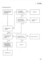 Preview for 34 page of Panasonic KX-T2388 Service Manual And Technical Manual