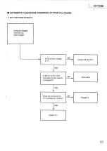 Preview for 36 page of Panasonic KX-T2388 Service Manual And Technical Manual