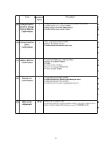 Preview for 48 page of Panasonic KX-TCD400HGB Service Manual