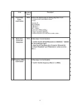 Preview for 49 page of Panasonic KX-TCD400HGB Service Manual