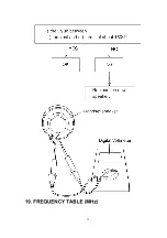 Preview for 53 page of Panasonic KX-TCD400HGB Service Manual