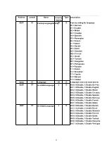 Предварительный просмотр 85 страницы Panasonic KX-TCD455GM Service Manual