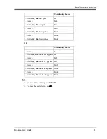 Preview for 21 page of Panasonic KX-TD1232 Program Manual