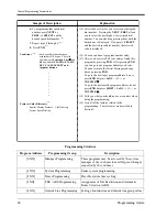 Preview for 24 page of Panasonic KX-TD1232 Program Manual