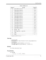 Preview for 57 page of Panasonic KX-TD1232 Program Manual