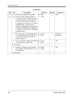 Preview for 364 page of Panasonic KX-TD1232 Program Manual