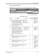 Preview for 373 page of Panasonic KX-TD1232 Program Manual