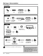 Предварительный просмотр 48 страницы Panasonic KX-TD1232 User Manual