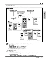 Предварительный просмотр 95 страницы Panasonic KX-TD1232 User Manual