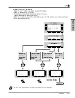 Предварительный просмотр 104 страницы Panasonic KX-TD1232 User Manual