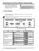 Предварительный просмотр 127 страницы Panasonic KX-TD1232 User Manual