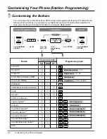 Предварительный просмотр 129 страницы Panasonic KX-TD1232 User Manual