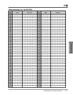 Предварительный просмотр 142 страницы Panasonic KX-TD1232 User Manual