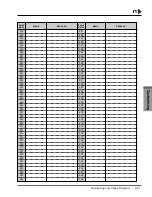 Предварительный просмотр 146 страницы Panasonic KX-TD1232 User Manual