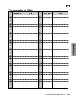 Предварительный просмотр 150 страницы Panasonic KX-TD1232 User Manual